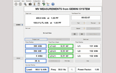 Load Bank Control: New control module GEMINI delivers data from MV supply